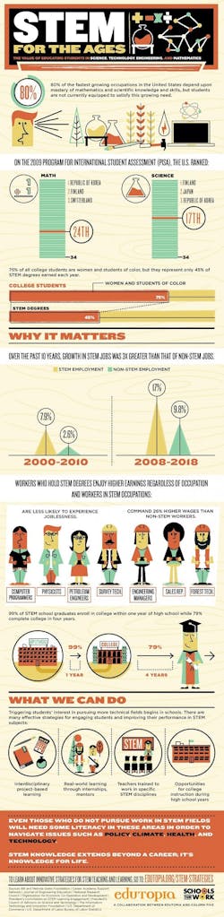 The-Value-of-STEM-Education-Infographic1-1000x4092 The-Value-of-STEM-Education-Infographic1-1000x4092