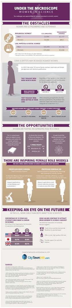 women-in-science women-in-science