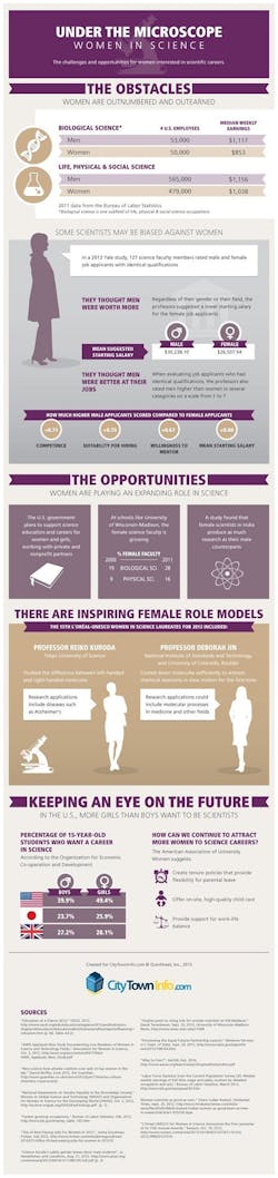 women-in-science women-in-science