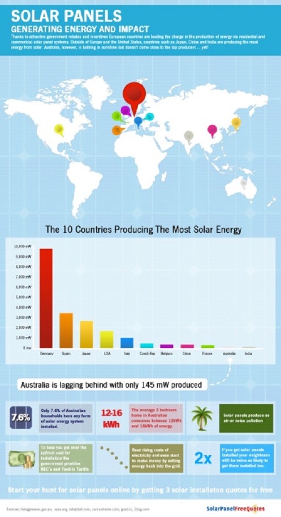 1660244150953 Solarenergyinfographic