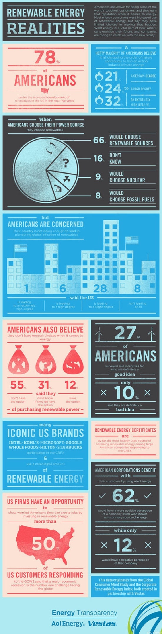 1660244154153 Renewableenergyrealities