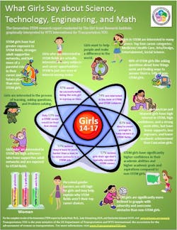 whatgirlssay-STEM whatgirlssay-STEM