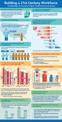 building-a-21st-century-workforce building-a-21st-century-workforce
