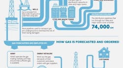 gasforecasting