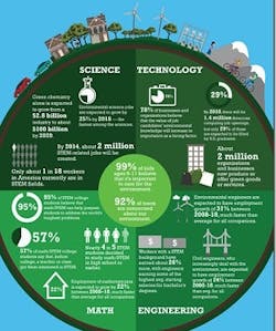 stem-infographic stem-infographic