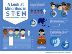 Infographic-Minorities-in-STEM Infographic-Minorities-in-STEM