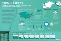 Infographic-STEMCareers Infographic-STEMCareers