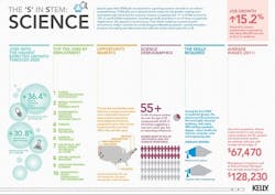 the-s-in-stem-science the-s-in-stem-science