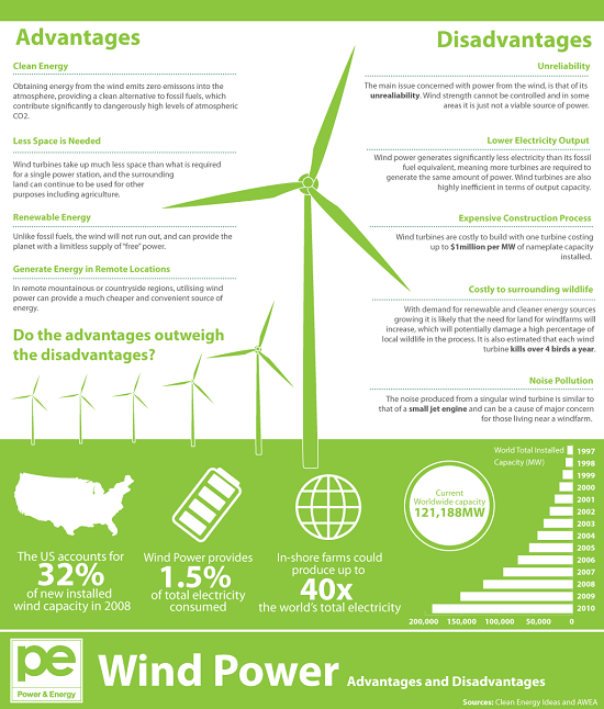 1660244199822 Poweruswindfarm