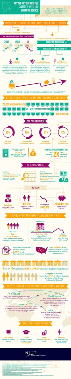 Why-the-US-STEM-Initiative-Shouldnt-Overlook-Computer-Science-Infographic Why-the-US-STEM-Initiative-Shouldnt-Overlook-Computer-Science-Infographic