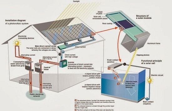 1660244223001 Howdosolarpanelswork