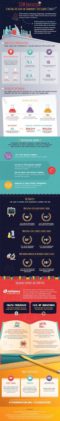 STEM-Rackspace-infographic STEM-Rackspace-infographic