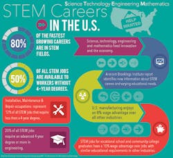 STEM-infographic-700 STEM-infographic-700