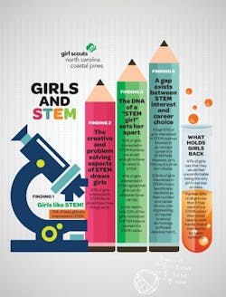 girlsandstem girlsandstem