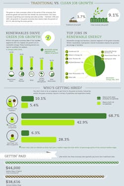 1bog-infographic-where-to-get-a-green-job1 1bog-infographic-where-to-get-a-green-job1