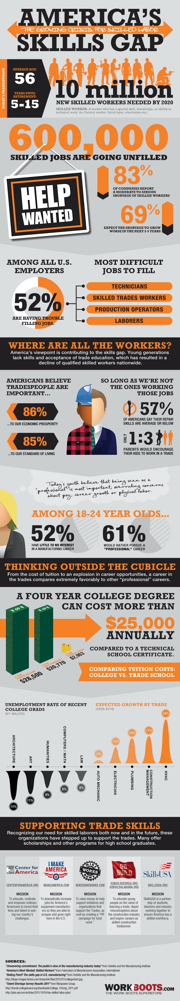 1660244434695 Infographicfull