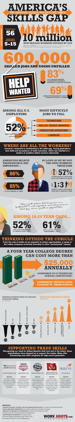 infographic-full infographic-full