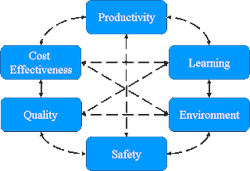 perspectives perspectives