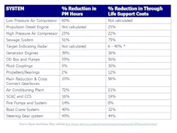 RCM+Benefits