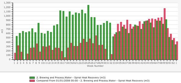 1660251353351 Whatworkscompressedairconsumption