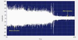 ultrasound-improve-lubrication-practices-sb-1 ultrasound-improve-lubrication-practices-sb-1