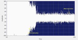 ultrasound-improve-lubrication-practices-sb-2 ultrasound-improve-lubrication-practices-sb-2