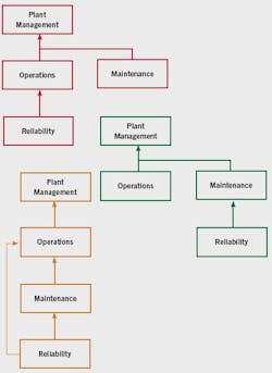 reliability-centric-organizations3 reliability-centric-organizations3