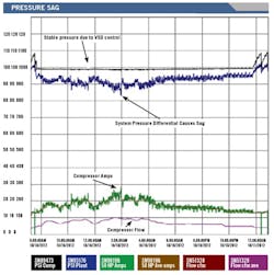 designing-compressed-air-piping-system3 designing-compressed-air-piping-system3