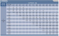 designing-compressed-air-piping-system1 designing-compressed-air-piping-system1