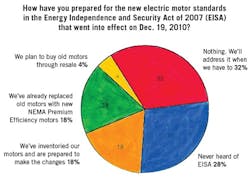 energy-efficiency-by-the-numbers1 energy-efficiency-by-the-numbers1