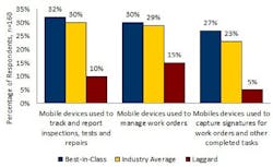distributed-assets-need-close-personal-attention2 distributed-assets-need-close-personal-attention2