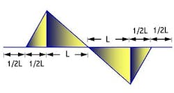 rotor-balancing-bearing-reliability4 rotor-balancing-bearing-reliability4