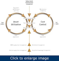 financial-benefits-value-driven-maintenance3 financial-benefits-value-driven-maintenance3