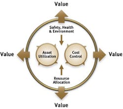 financial-benefits-value-driven-maintenance1 financial-benefits-value-driven-maintenance1