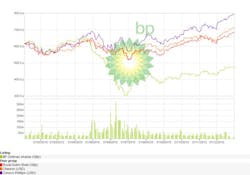 financial-benefits-value-driven-maintenance4 financial-benefits-value-driven-maintenance4