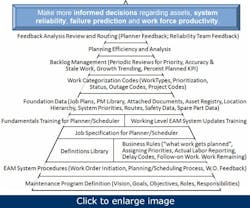 proactive-maintenance-planning2 proactive-maintenance-planning2