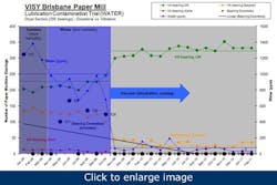 What-Works-lubrication-excellence3 What-Works-lubrication-excellence3