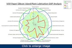 What-Works-lubrication-excellence1 What-Works-lubrication-excellence1