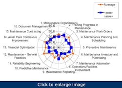 5-steps-maintenance-excellence1 5-steps-maintenance-excellence1