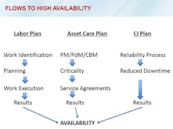 5-steps-maintenance-excellence3 5-steps-maintenance-excellence3