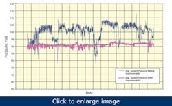 keep-compressed-air-pressure-under-control1 keep-compressed-air-pressure-under-control1