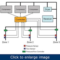 keep-compressed-air-pressure-under-control2 keep-compressed-air-pressure-under-control2