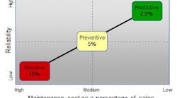 proactive-maintenance-reduces-risk-safety-incident proactive-maintenance-reduces-risk-safety-incident