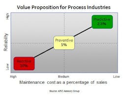 1660251515814 Proactivemaintenancereducesrisksafetyincident 1660251515814 Proactivemaintenancereducesrisksafetyincident