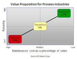 proactive-maintenance-reduces-risk-safety-incident proactive-maintenance-reduces-risk-safety-incident