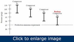 optimize-compressed-air-reliability2 optimize-compressed-air-reliability2
