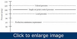 optimize-compressed-air-reliability3 optimize-compressed-air-reliability3