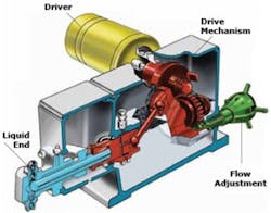 positive-displacement-pumps4 positive-displacement-pumps4