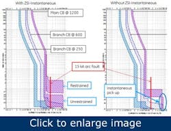 arc-flash-protection-and-system-selectivity2 arc-flash-protection-and-system-selectivity2