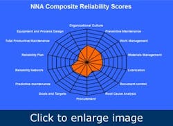 reliability-is-more-than-maintenance2a reliability-is-more-than-maintenance2a